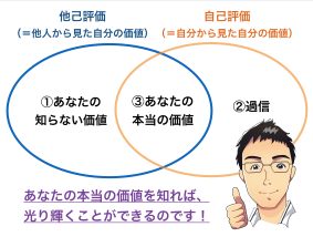 平城寿