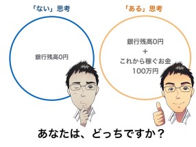 平城寿