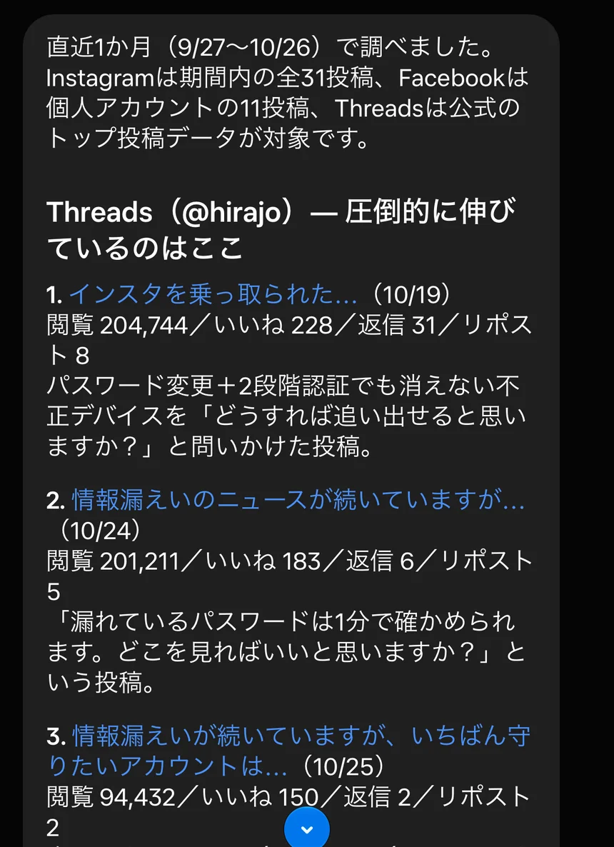 Threads で伸びた投稿の分析
